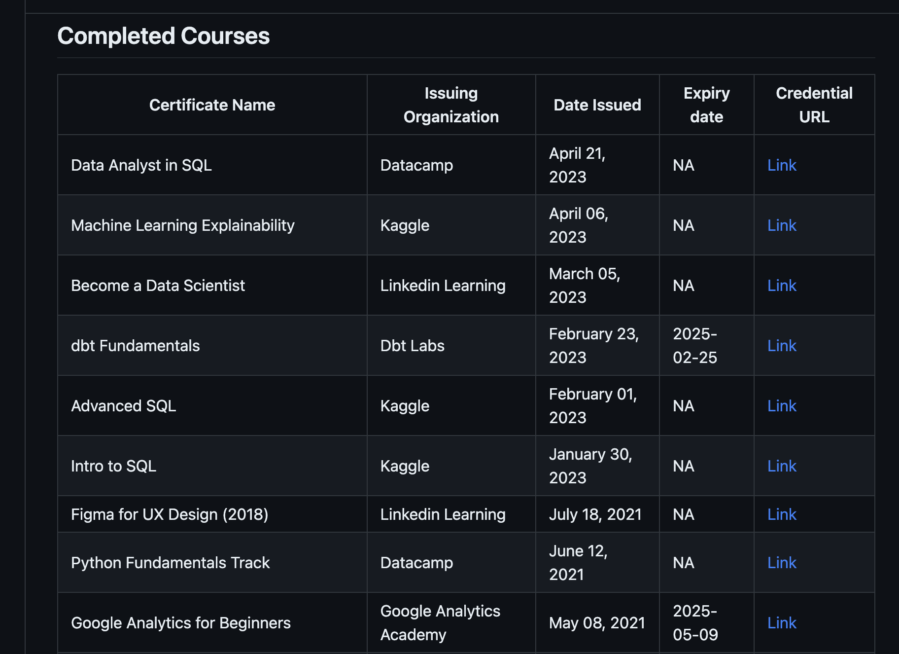 Certification Station